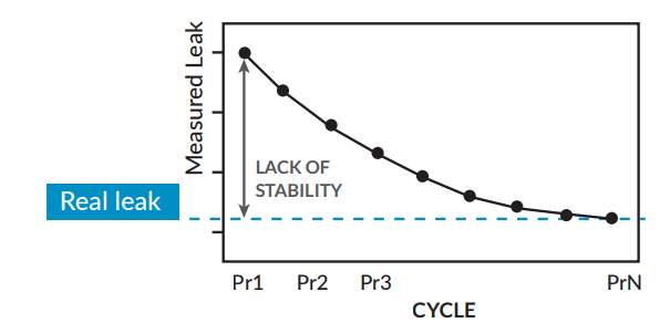 early-decision-tool-principle