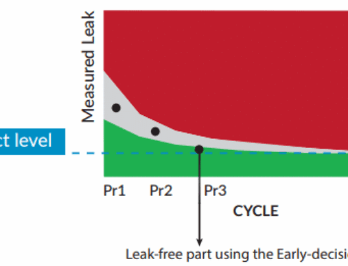 Save Time on Your Leak Testing Cycle with the Early Decision Tool