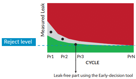 prod-mode-edt-reject-level